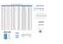 create excel dashboards, charts and reports